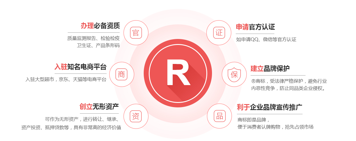 崇阳商标注册的作用